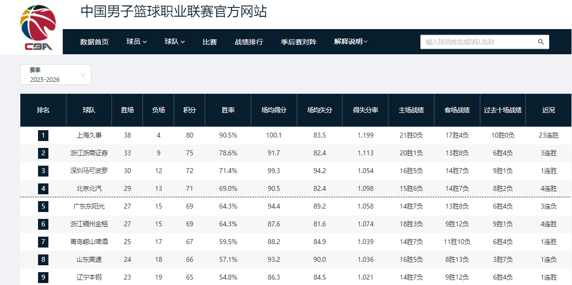 杰伦·布朗放话"你们还没见到最强的我",下赛季却未必还穿绿衫