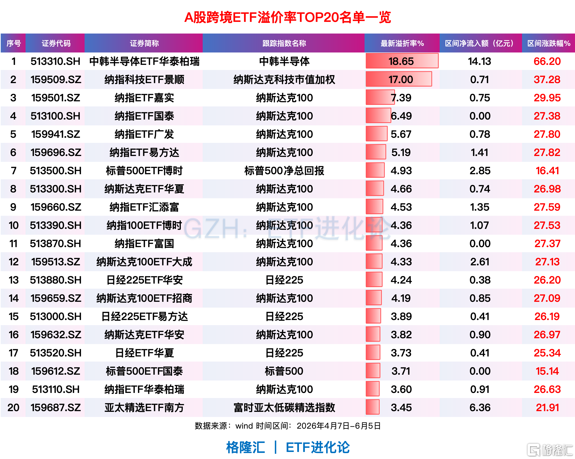 尼克斯剑指时隔53年夺冠!福斯特主裁近十战全胜 终结战赢39.4分