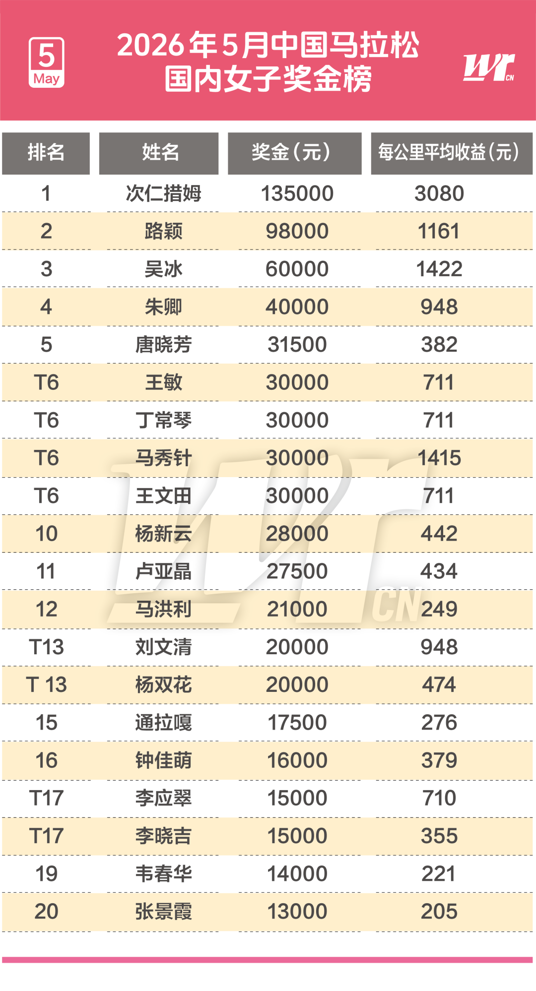 虽然作用比不上核心三人组,但黄蜂在今夏一定会留下这两名球员?