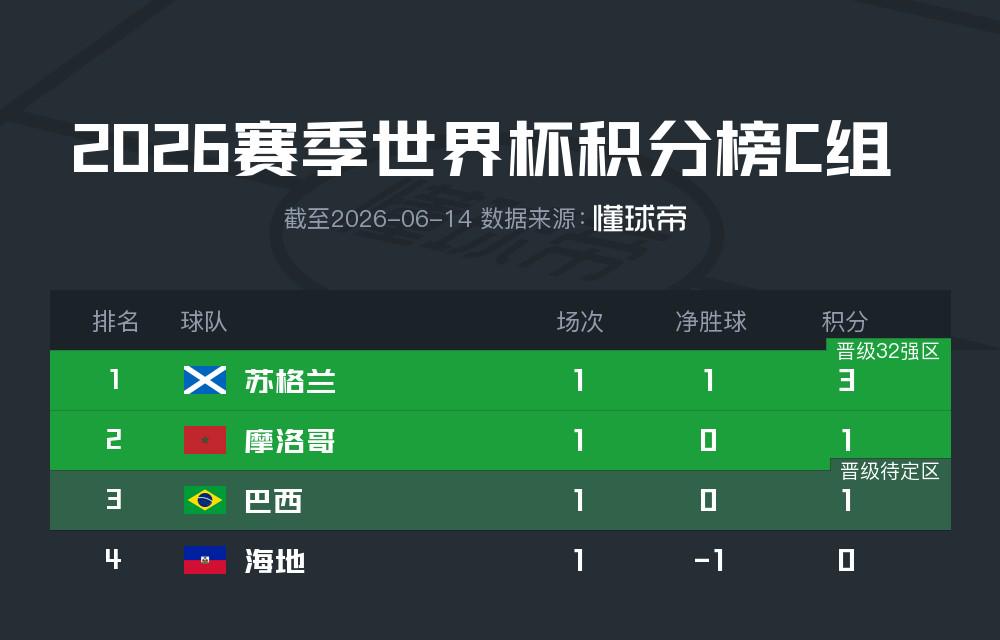 CCTV5直播!9.4亿PK1.4亿,葡萄牙迎战“非洲日本队”,C罗难首发