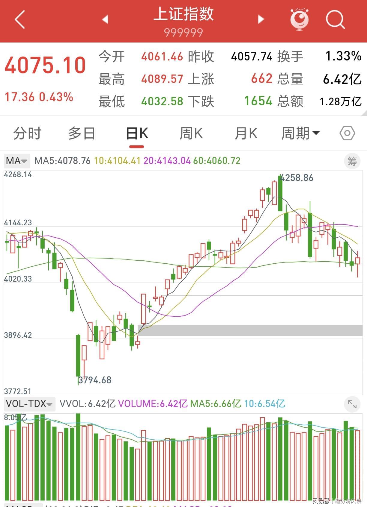 【世界杯】卢卡库登场23秒造乌龙,比利时1比1埃及