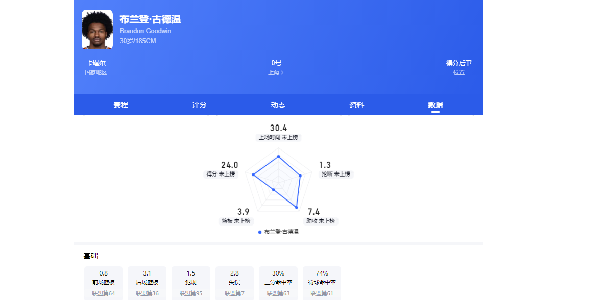 科内:奥利塞很开朗爱开玩笑;无论是否首发我都会随时准备好