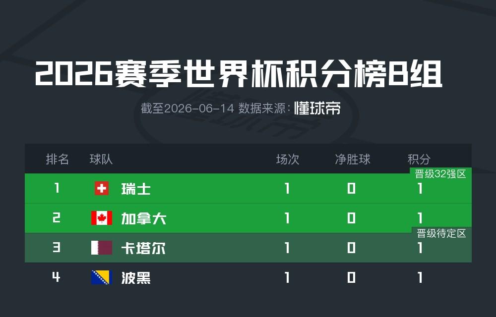 世界杯G组形势:比利时攻防低迷艰难战平,伊朗与新西兰进球大战